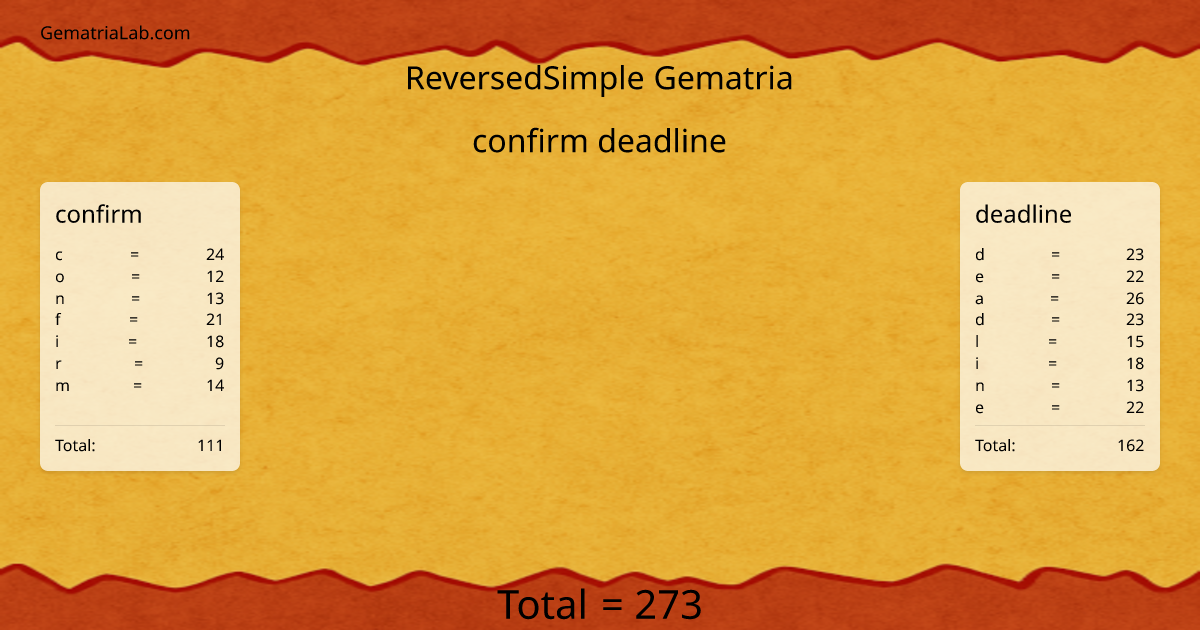 confirm deadline in reversedSimple Gematria
